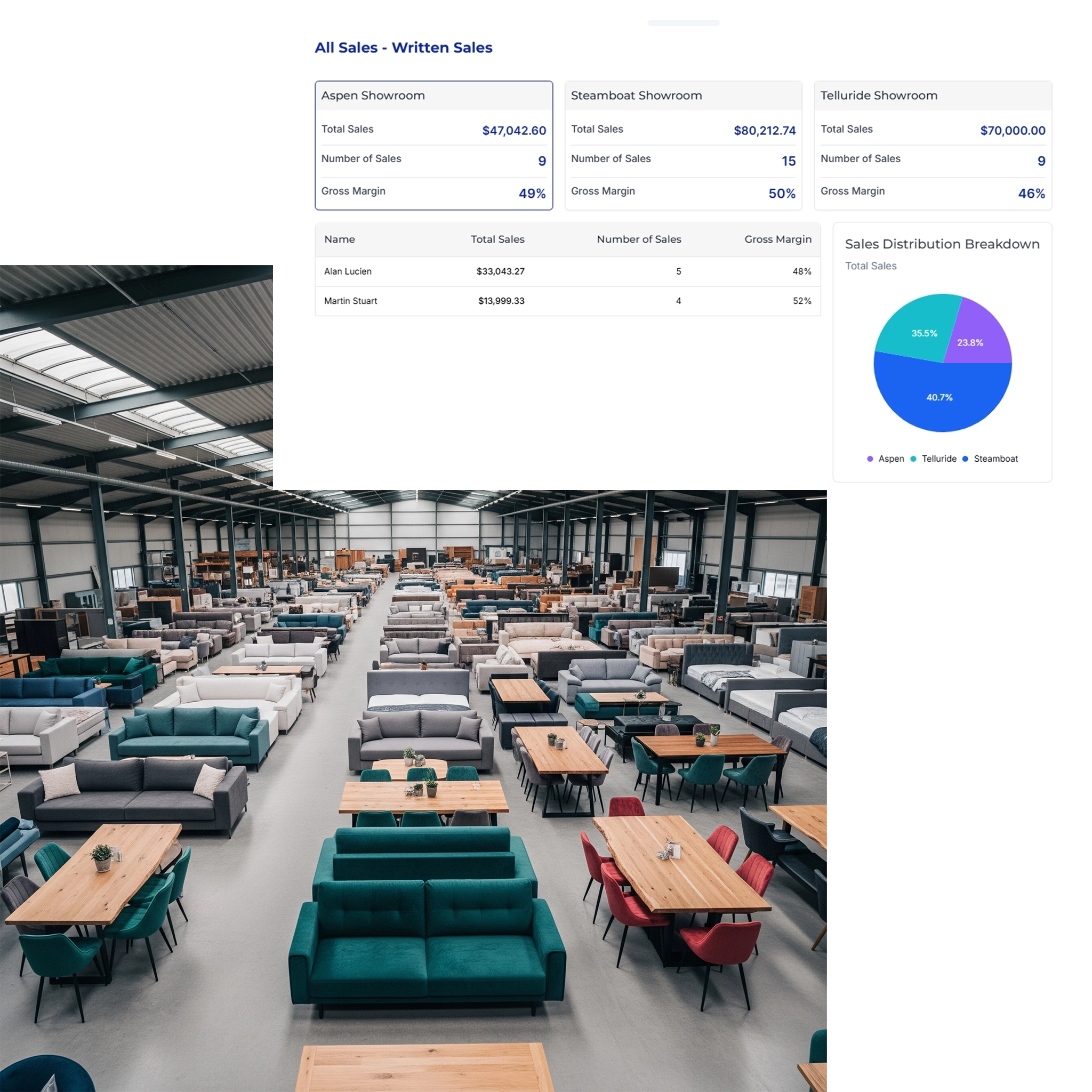 Track Stock Orders Across Multiple Locations