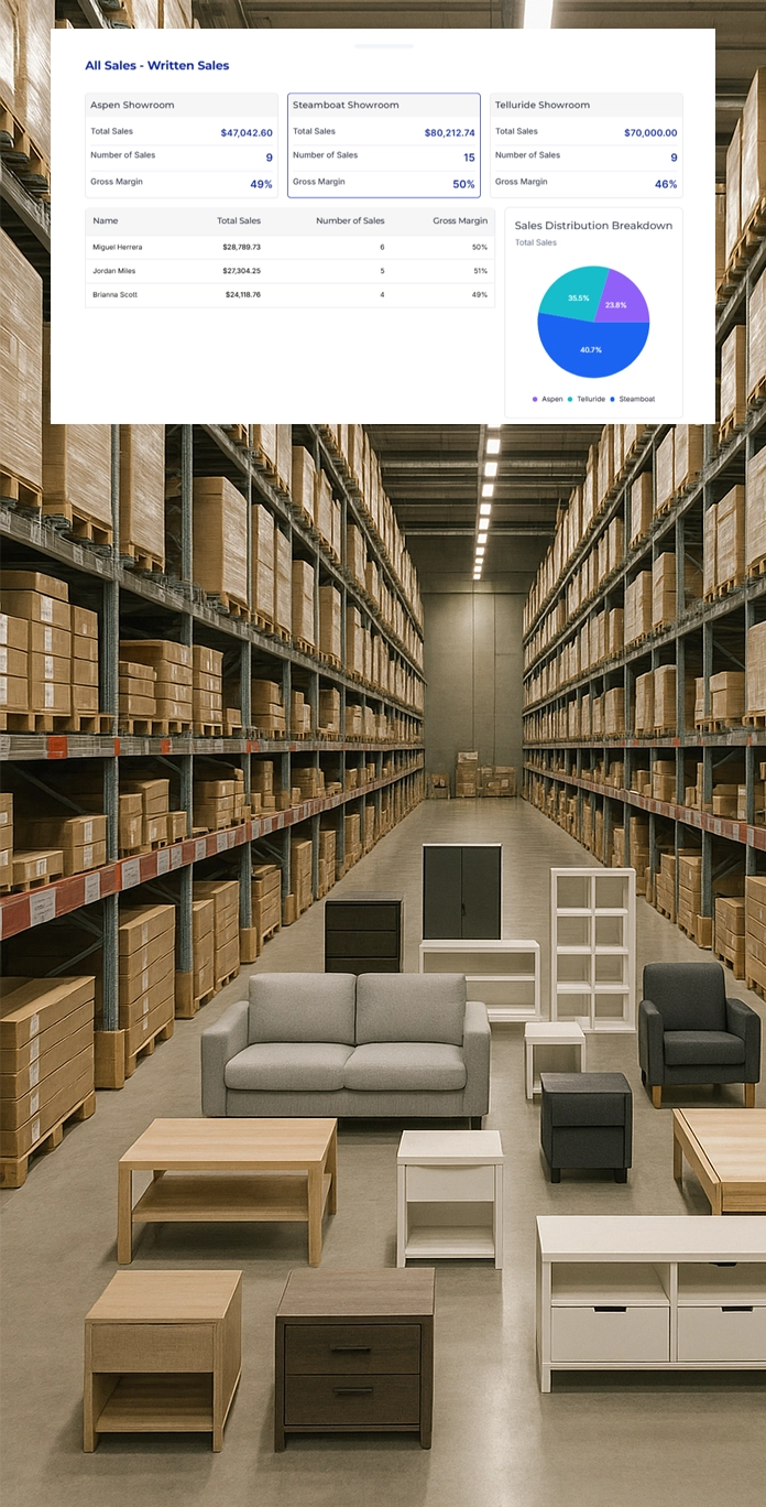 Key Features That Set Our Furniture Distribution Planning Software Apart
